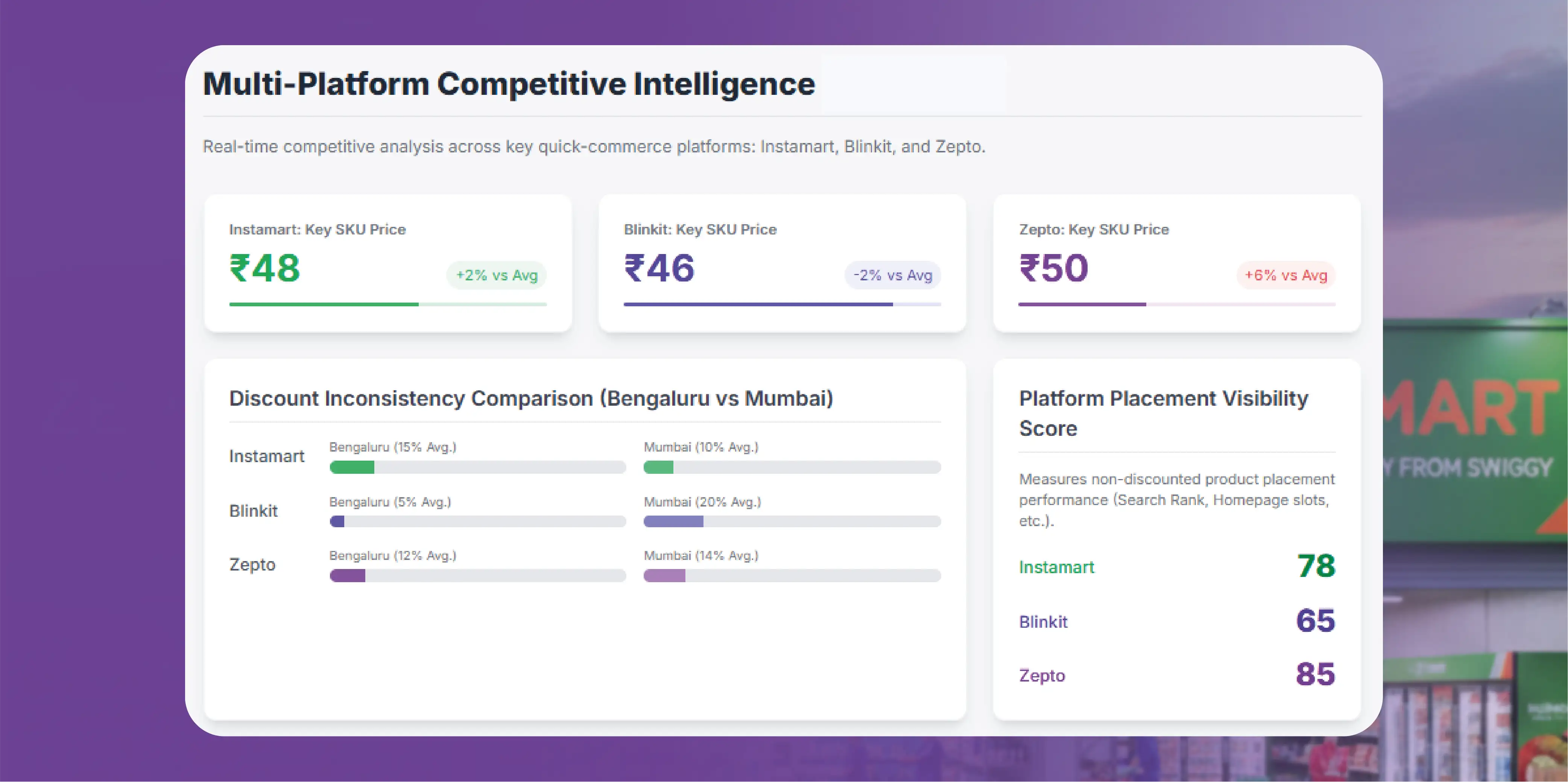 Navratri Mega Sale Price Tracking